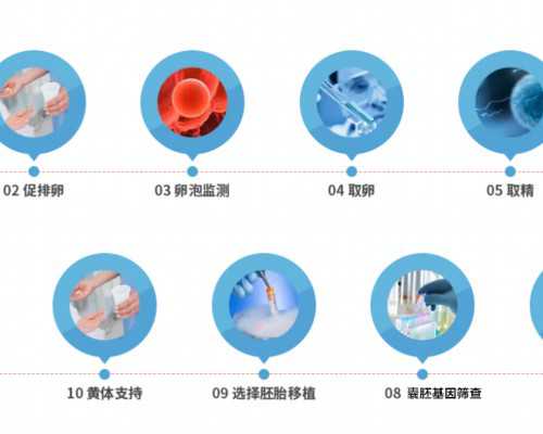 在广州做供卵试管婴儿有哪些要求?,广州供卵包成功-打胎放生几条鱼好