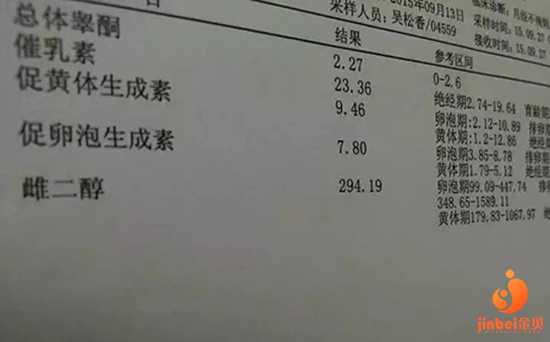 广州代怀网成功率,【广州南方医院供卵试管婴儿】宝贝，不管你是男孩还是女